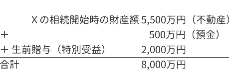 事例1 遺留分を算定するための財産の価額 計算式