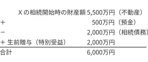 事例2 遺留分を算定するための財産の価額 計算式