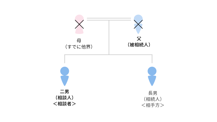 事例5 相続開始時から遺産の評価額が大きく上昇したケースのアイキャッチ画像