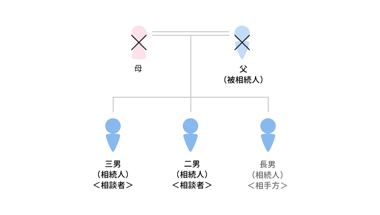 事例7 特定の不動産の取得を譲れなかったケースのアイキャッチ画像