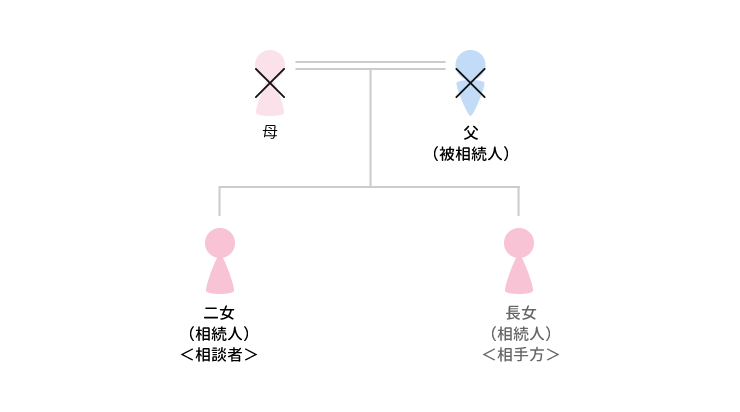 事例9 遺産の一部の取得が問題となったケースのアイキャッチ画像