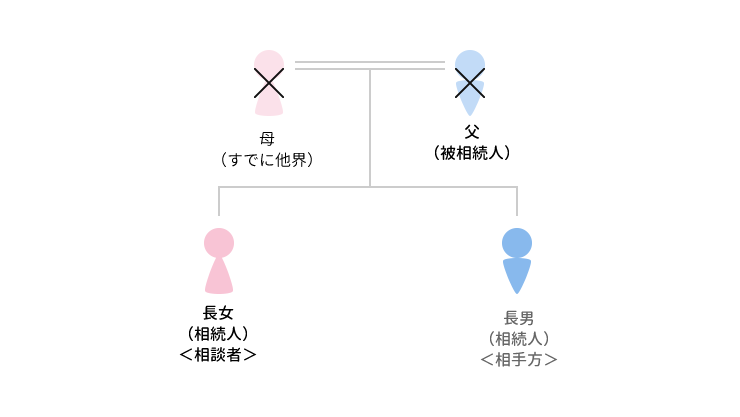 事例11 非上場会社の株の価値が問題となったケースのアイキャッチ画像