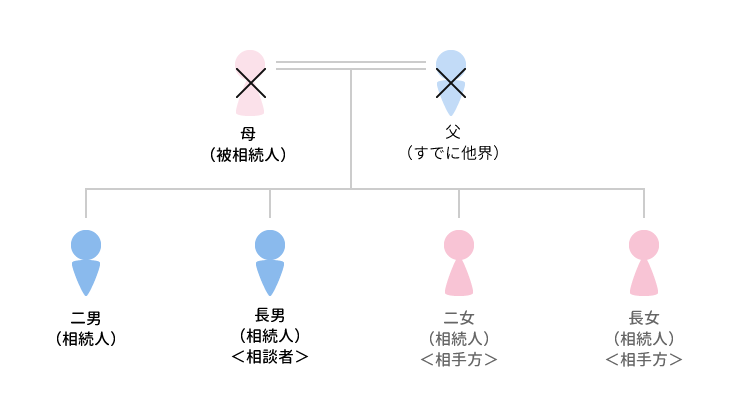 事例12 遺産の隠匿が問題となったケースのアイキャッチ画像