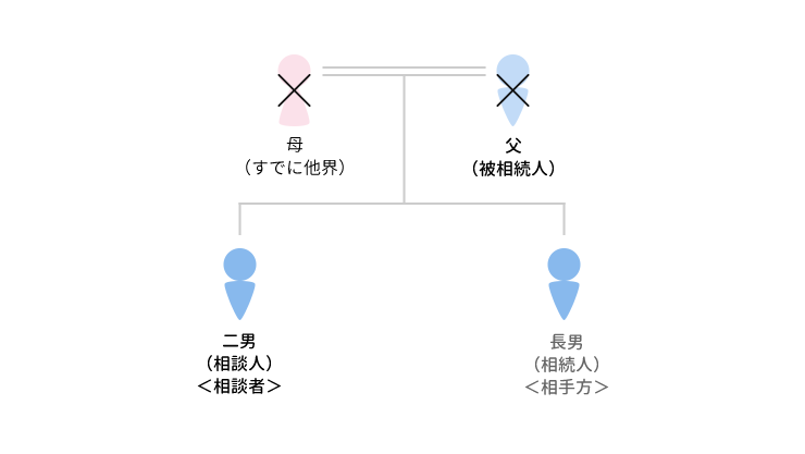 事例15 多数の不動産の取分けに難航したケースのアイキャッチ画像