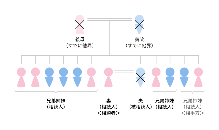 事例16 多数の不動産の承継に難航したケースのアイキャッチ画像