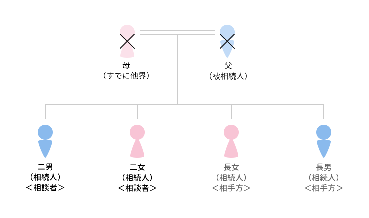 事例20 早期の審判が適ったケースのアイキャッチ画像