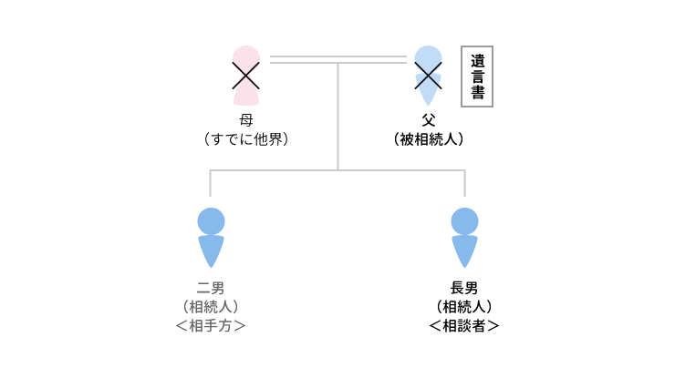 事例1 「遺言能力がなかった」という主張に対し裁判所から有効との心証が示されたケースのアイキャッチ画像