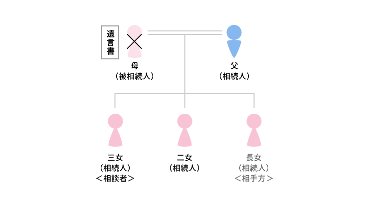 事例4 相続税の支弁も考えた上で遺言書を巡って交渉したケースのアイキャッチ画像