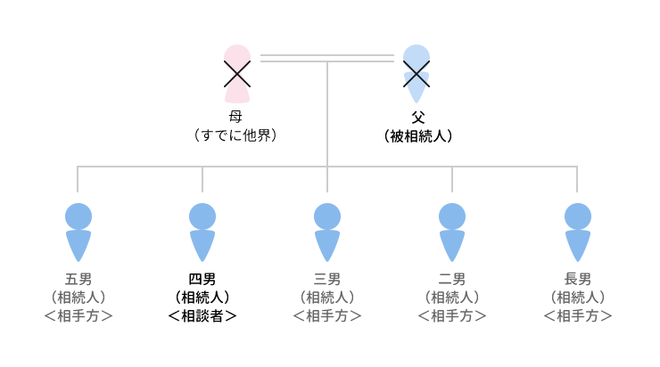 事例1 生前に多額の贈与を受けていたと言われたケースのアイキャッチ画像