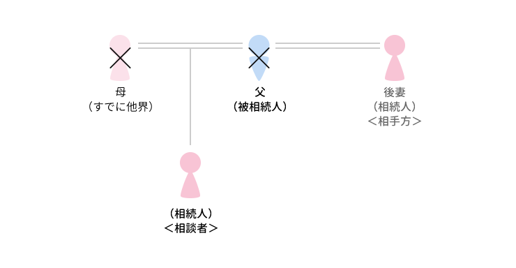 事例6 贈与の真意が認められたケースのアイキャッチ画像