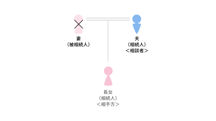 事例9 「生活の面倒の援助」と「金銭的な援助」が問題となったケースのアイキャッチ画像