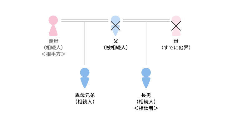 事例13 立替払いが寄与分にあたるという主張を退けたケースのアイキャッチ画像