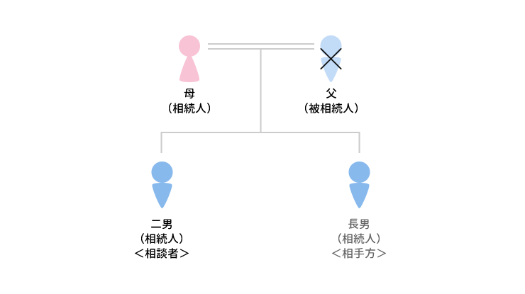 事例14 事実上の推定という形で生前贈与の心証を抱かせたケースのアイキャッチ画像