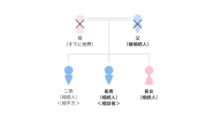 事例2 自宅の土地から出て行けと言われたケースのアイキャッチ画像