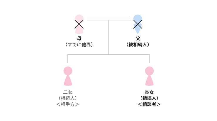 事例5 遺産である借地権の評価が問題となったケースのアイキャッチ画像