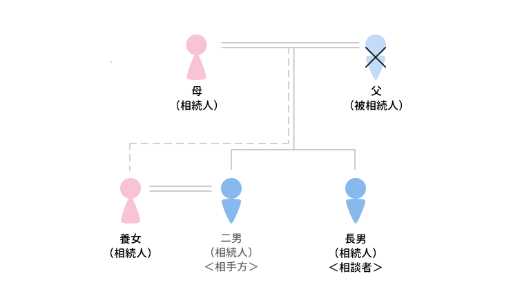 事例6 遺留分算定の評価に難航したケースのアイキャッチ画像