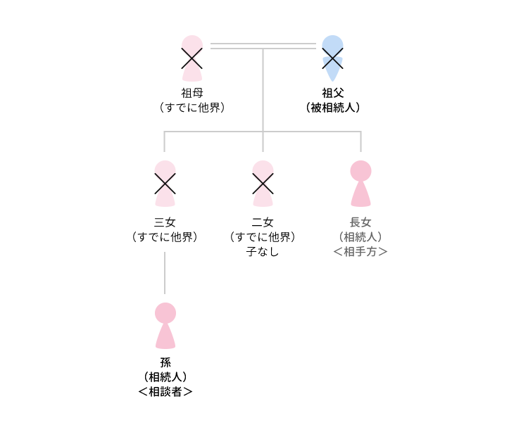 事例7 特別受益と遺産の範囲が問題となったケースのアイキャッチ画像