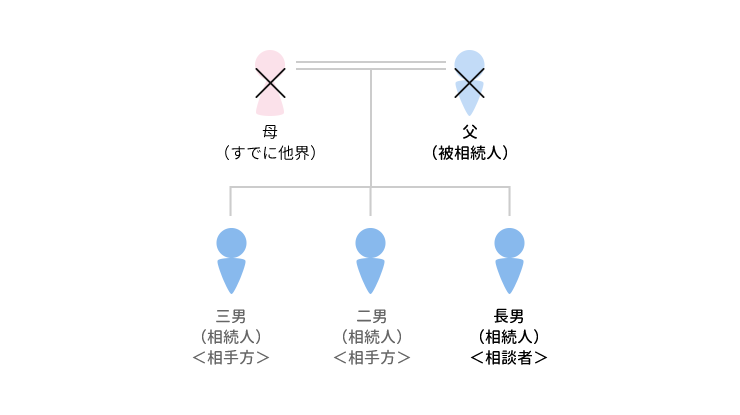 事例10 当初の遺留分提示額で解決に至ったケースのアイキャッチ画像