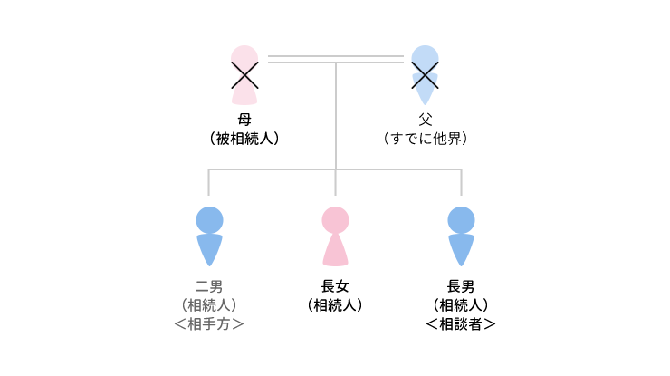 事例11 預金の払戻し権限が問題になったケースのアイキャッチ画像