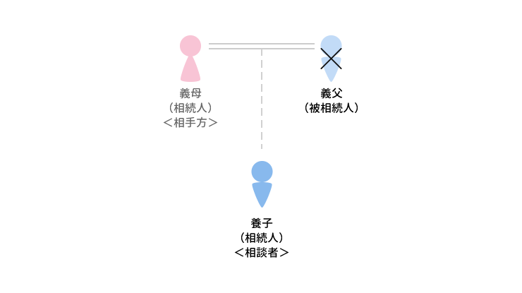 事例12 遺留分額の合意をやり直したケースのアイキャッチ画像