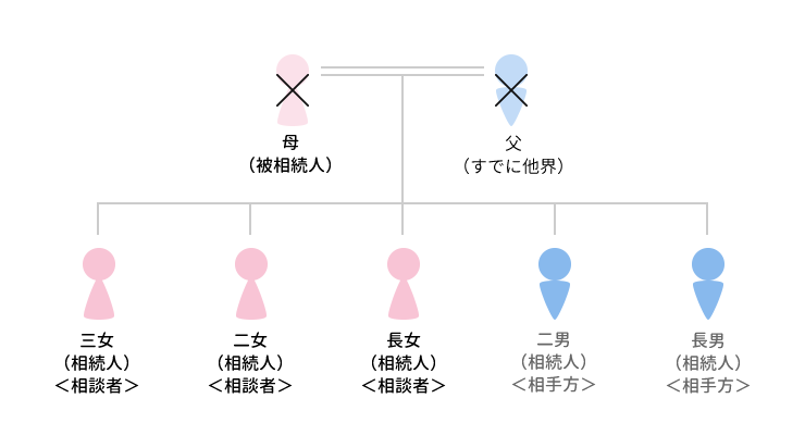 事例17 兄弟の2グループで対立し合ったケースのアイキャッチ画像