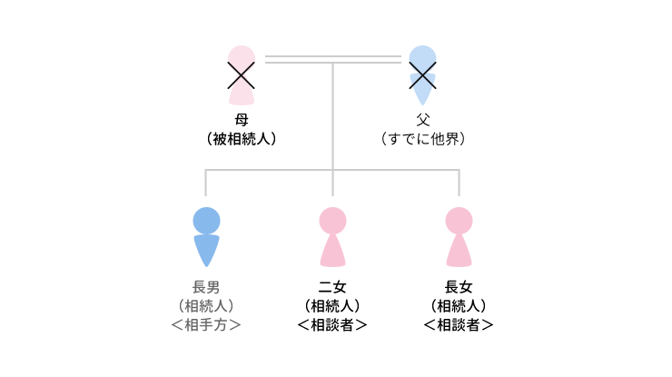 事例18 預金の払戻しを突き止めた上で遺留分の協議を進めたケースのアイキャッチ画像