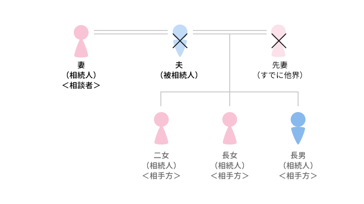 事例19 不動産の売却で解決に至ったケースのアイキャッチ画像