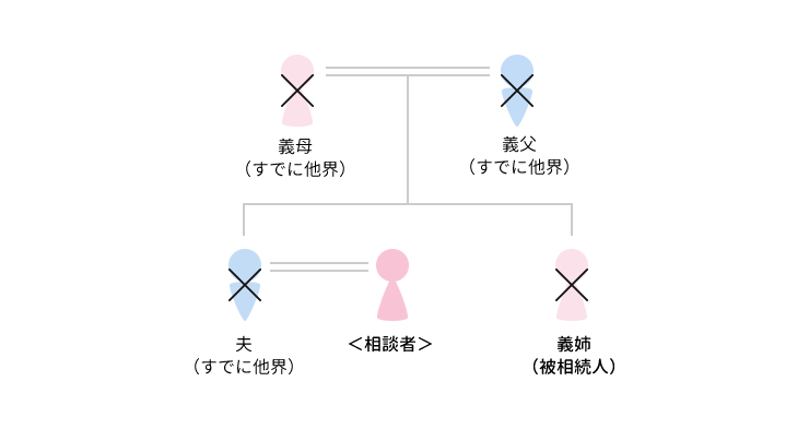 事例3 特別縁故者として遺産全部を取得できたケースのアイキャッチ画像