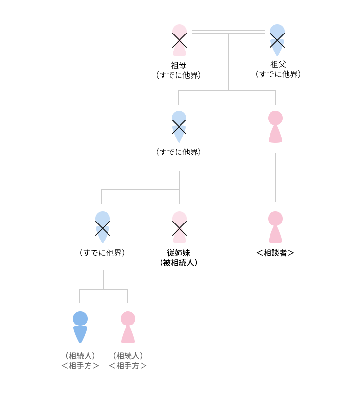 事例7 生前に立て替えていた費用の償還を求めたケースのアイキャッチ画像