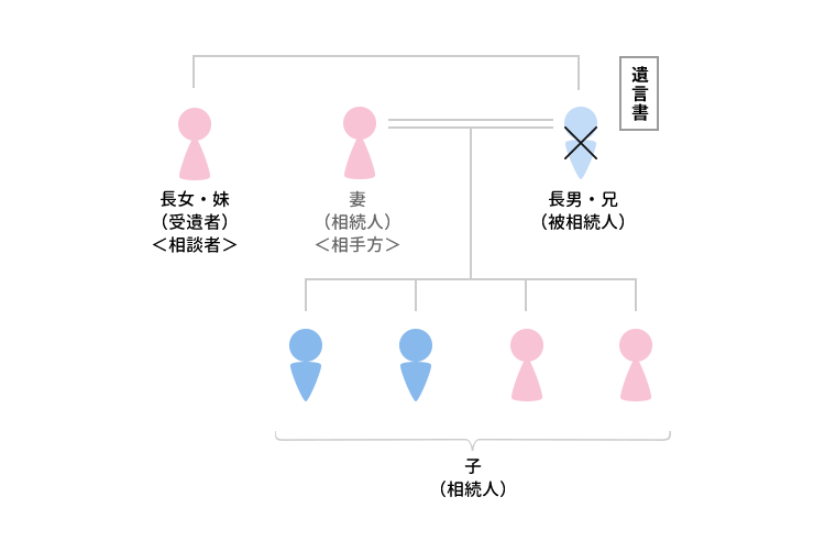 事例8 相続財産を預託したと言ってその返還を求められたケースのアイキャッチ画像